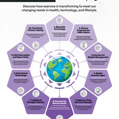 ACSM 2026 Top Fitness Trends