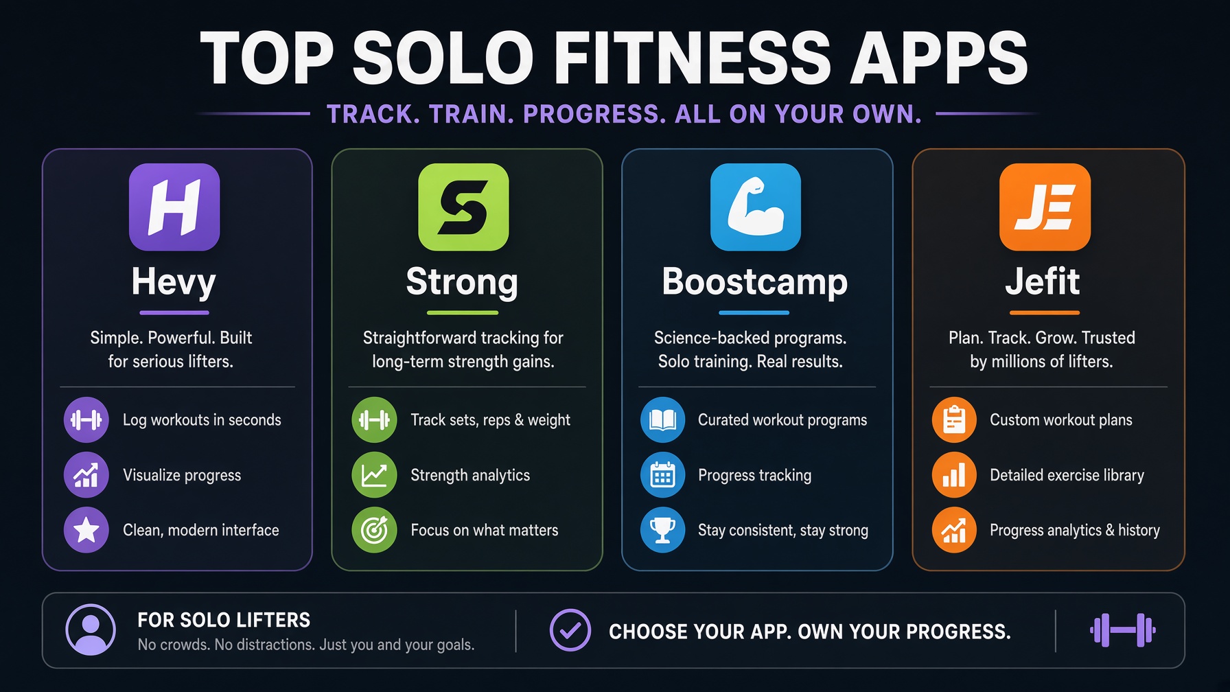 Why Gym Owners Should Recommend Solo Fitness Apps to All New Members